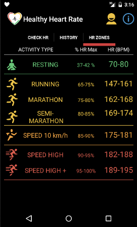 Compare with Heart Rate Training Zones