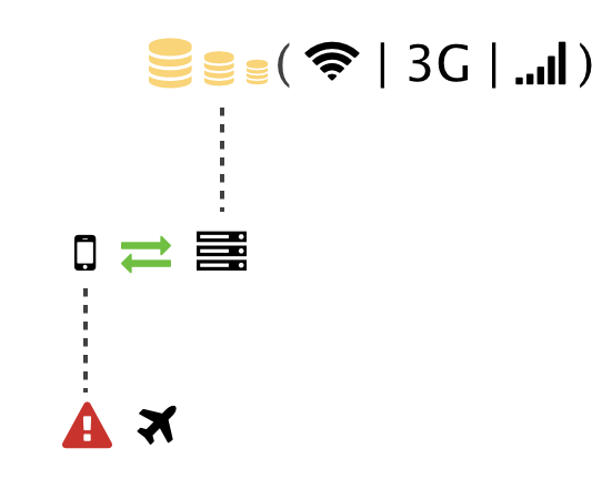 Big Cookie Strategy in Mobile Development